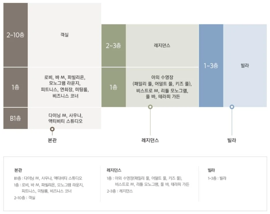%EC%8B%A0%EB%9D%BC%EB%8B%A4%EB%82%AD_%EC%B8%B5%EB%B3%84%EC%95%88%EB%82%B4%EB%8F%84.JPG?type=w1