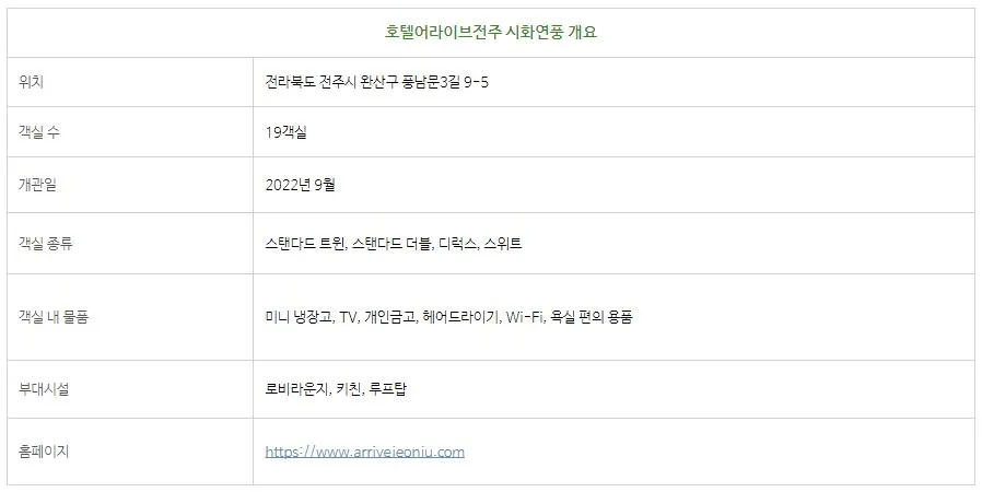 시화연풍 개요표.JPG