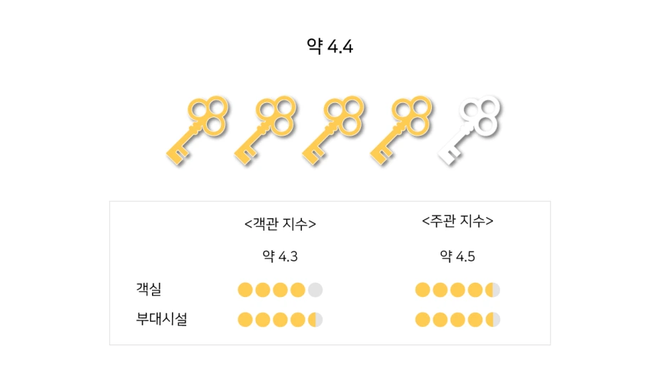 %ED%98%B8%ED%85%94%EB%8D%94%EB%B3%B8_%EC%8A%A4%ED%85%8C%EC%9D%B4%EC%A7%80%EC%88%98_1.png?type=w1