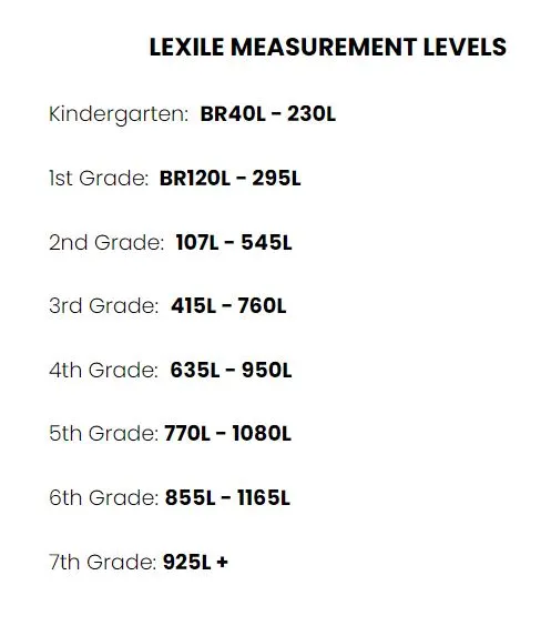Lexile 지수(학년별).JPG