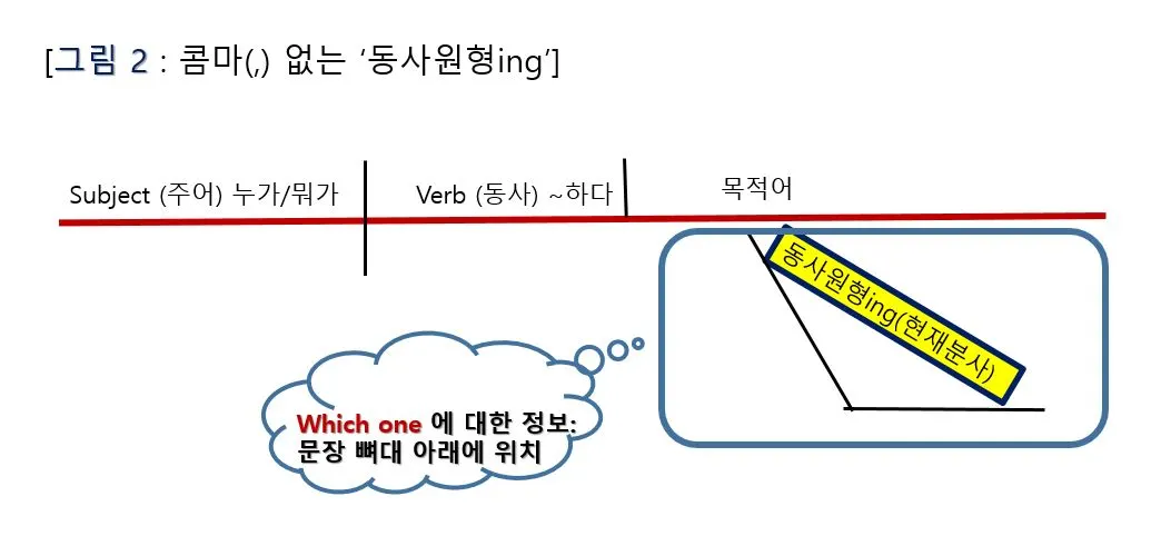 현재분사 0-4.JPG