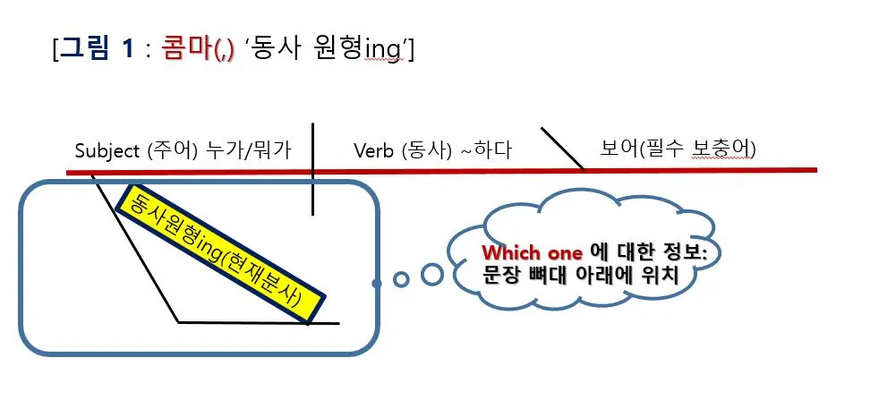 현재분사 0-3.JPG