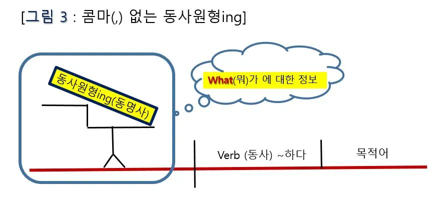 현재분사 0-5.JPG