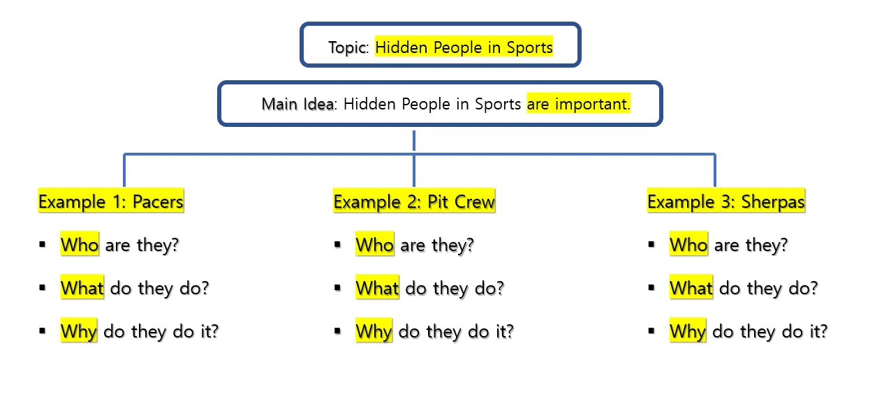 마인드맵 판서.PNG