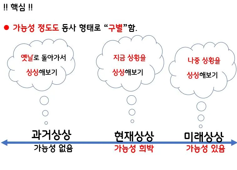 가정법 캡처1.JPG