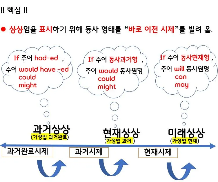 가정법 캡처3.JPG