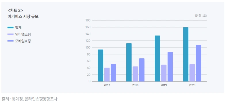 차트2 이커머스 시장 규모.PNG