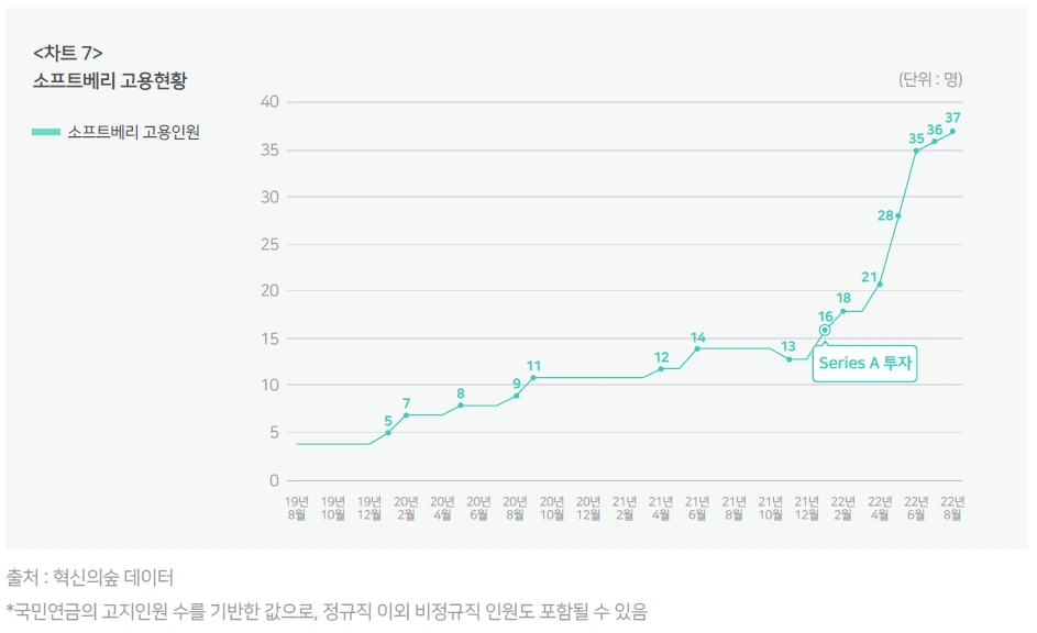차트7.PNG