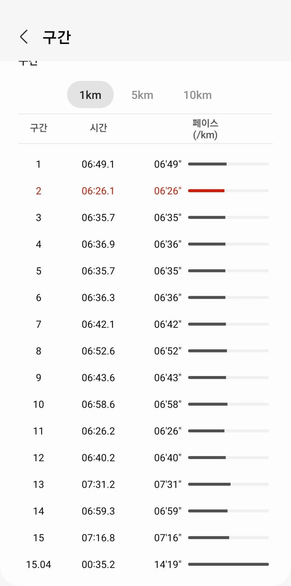 Screenshot_20230318_172212_Samsung_Health.jpg?type=w1