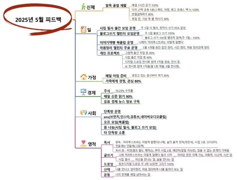 5%EC%9B%94_%ED%94%BC%EB%93%9C%EB%B0%B1.jpg?type=w773