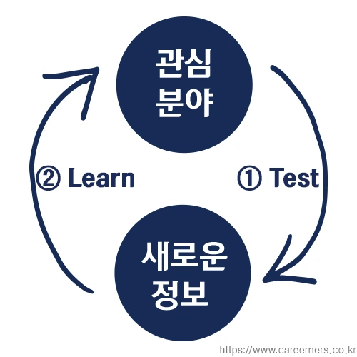 test-and-learn_strategy_revised.png?type=w773