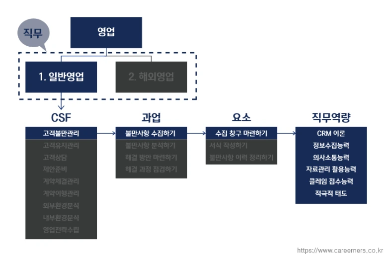 %EC%A7%81%EB%AC%B4%EB%B6%84%EC%84%9D_%EC%98%88%EC%8B%9C.png?type=w773