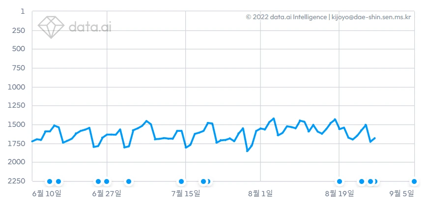 사용자 침투율.PNG