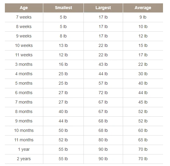 fm-puppy-weight-chart.png?type=w1