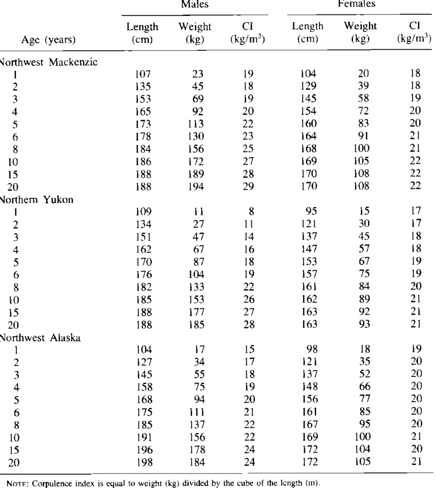 Growth_in_length_and_weight_of_northern_brown_bears_differences_between_sexe.png?type=w1