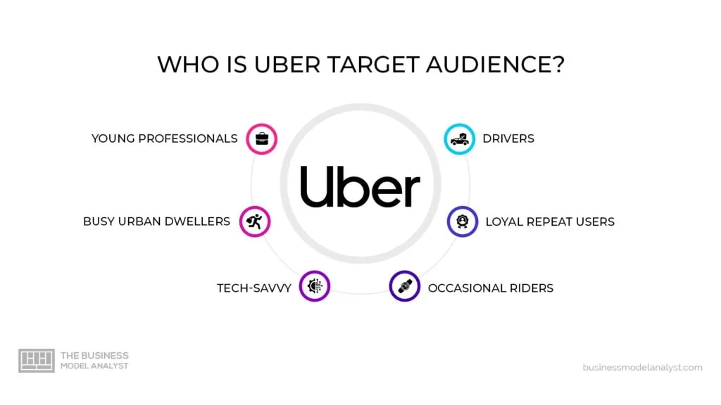 Uber-Target-Audience-1024x576.webp