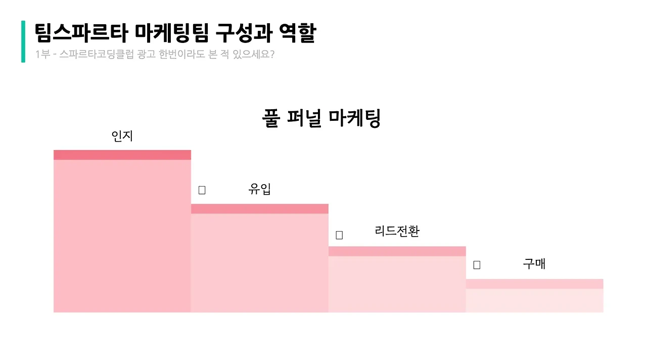 ?url=https%3A%2F%2Fwww.notion.so%2Fimage%2Fhttps%253A%252F%252Fprod-files-secure.s3.us-west-2.amazonaws.com%252F83c75a39-3aba-4ba4-a792-7aefe4b07895%252F9af557f6-8bbe-4e52-b424-abb33d08af37%252FUntitled.png%3Ftable%3Dblock%26id%3Dcc9b0a21-f631-4f86-9090-2bbc94bc1086%26cache%3Dv2&w=2048&q=75