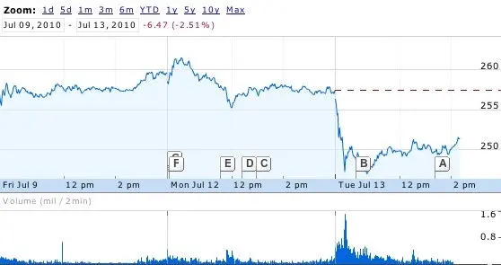 apple_stock_07_13.jpg?type=w966