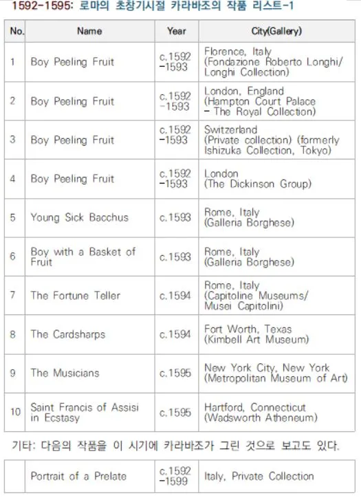 초창기 로마시절의 작품리스트-1.JPG