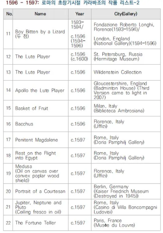 초창기 로마시절의 작품리스트-2.JPG