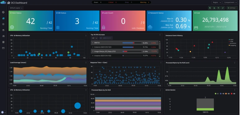 OCI_Dashboard_%E2%80%93_OCI_%EB%A6%AC%EC%86%8C%EC%8A%A4%EC%99%80_metric%EC%A0%95%EB%B3%B4%EB%A5%BC_%ED%8C%8C%EC%95%85%ED%95%98%EB%8A%94_%EB%8C%80%EC%8B%9C%EB%B3%B4%EB%93%9C.png?type=w773