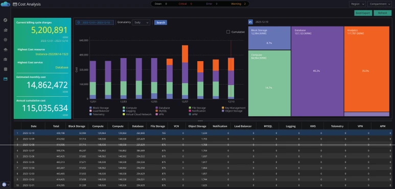 OCI_Cost_%E2%80%93_%EC%82%AC%EC%9A%A9%ED%95%9C_%EB%A6%AC%EC%86%8C%EC%8A%A4%EC%9D%98_%EA%B3%BC%EA%B8%88%EC%A0%95%EB%B3%B4%EB%A5%BC_%ED%95%9C%EB%88%88%EC%97%90_%ED%8C%8C%EC%95%85%ED%95%98%EB%8A%94_%EB%B9%84%EC%9A%A9%EB%B6%84%EC%84%9D.png?type=w773