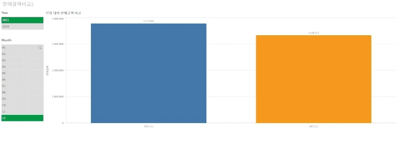 6._%EC%A0%84%EC%9B%94%EB%B9%84%EA%B5%90_%EB%A7%89%EB%8C%80%EC%B0%A8%ED%8A%B8_%EC%83%9D%EC%84%B1.gif?type=w773