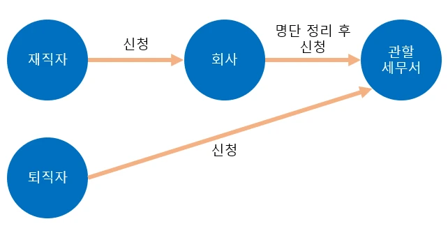 %EC%BA%A1%EC%B2%98.PNG?type=w1200