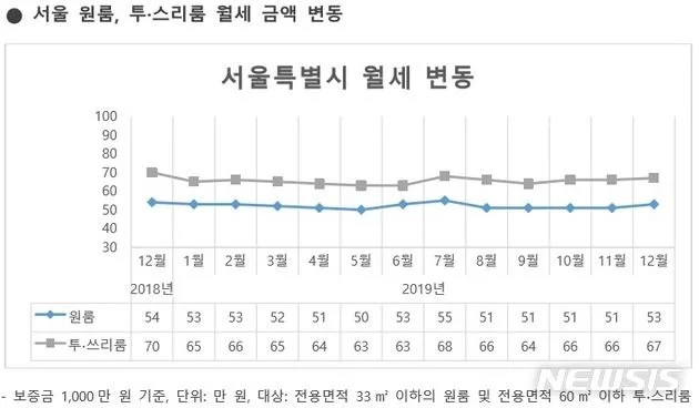 %EC%9B%94%EC%84%B8_%EA%B0%80%EA%B2%A9.JPG?type=w1200