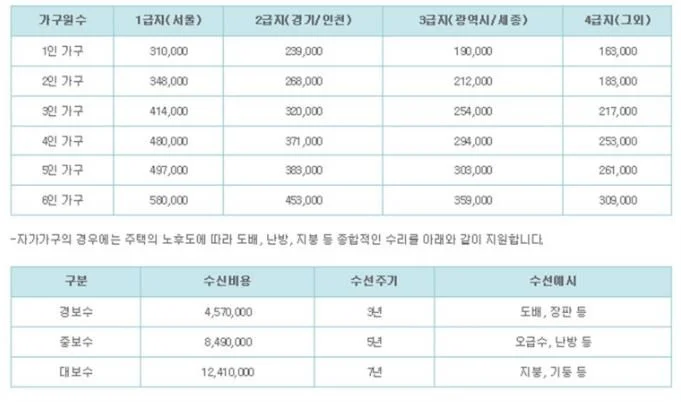 2_%EA%B8%89%EC%97%AC%ED%91%9C.JPG?type=w1200