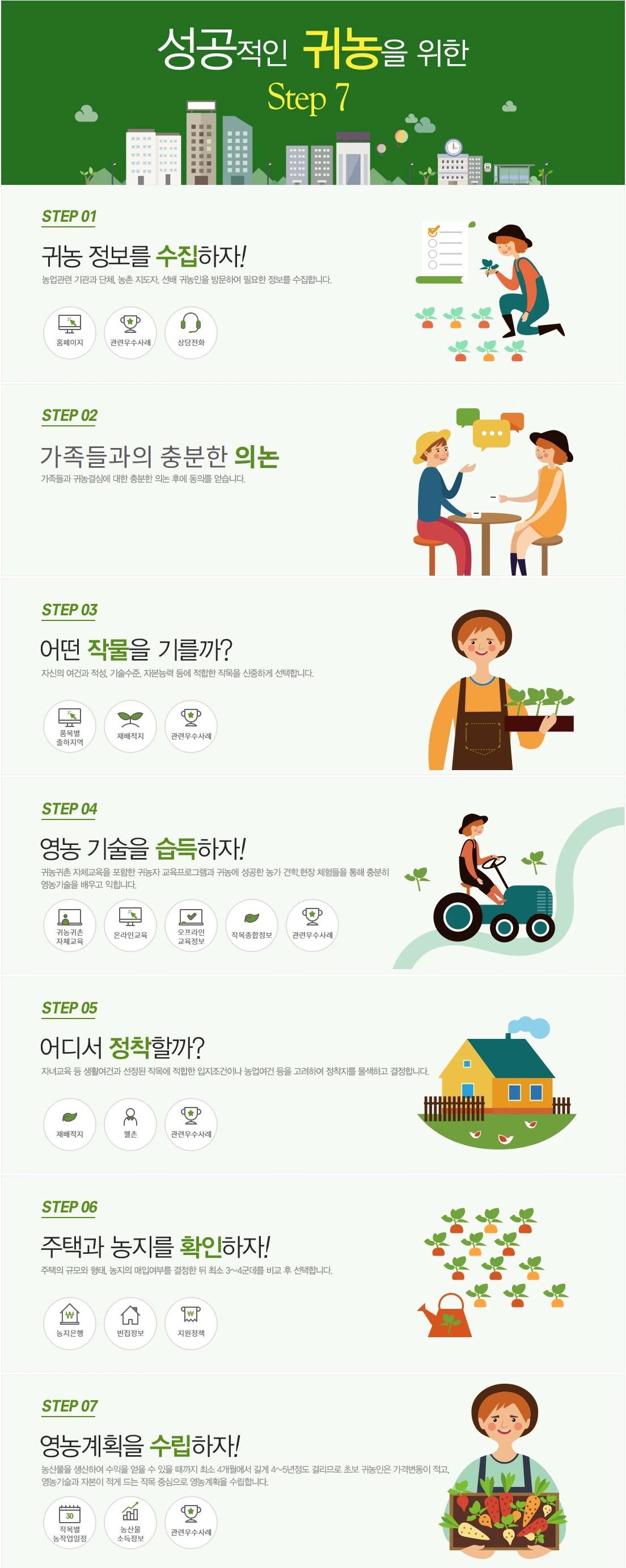 %EA%B7%80%EB%86%8D-%EA%B7%80%EC%B4%8C.png?type=w1200