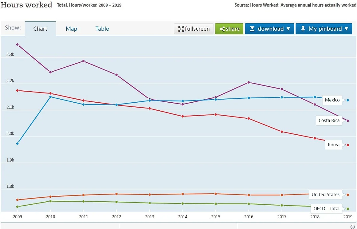 %EA%B7%BC%EB%A1%9C%EC%8B%9C%EA%B0%84%EA%B7%B8%EB%9E%98%ED%94%84.jpg?type=w1200