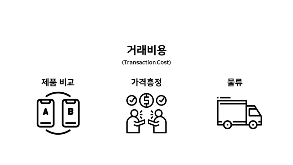 3_%EA%B1%B0%EB%9E%98%EB%B9%84%EC%9A%A9.jpg?type=w1