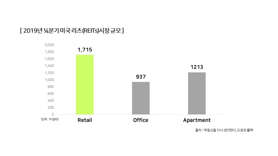 2_REITs.jpg?type=w1