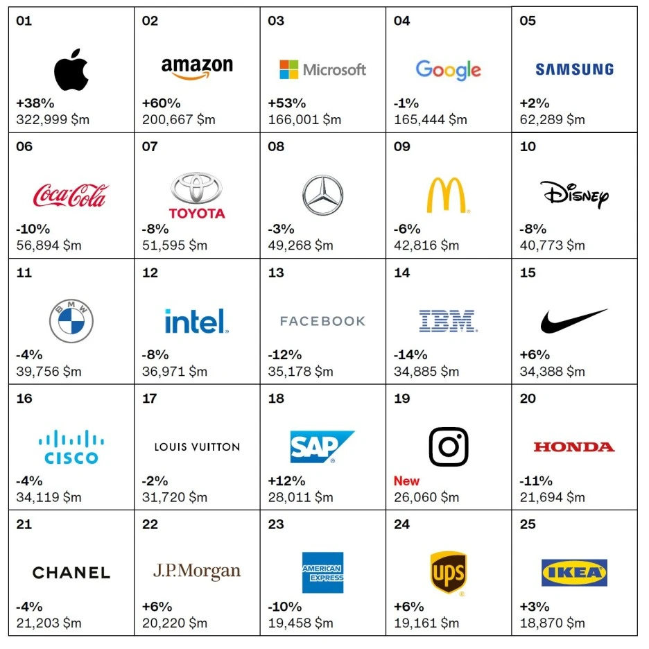 Interbrand_Best_Global_Brands_2020_-1.JPG?type=w1