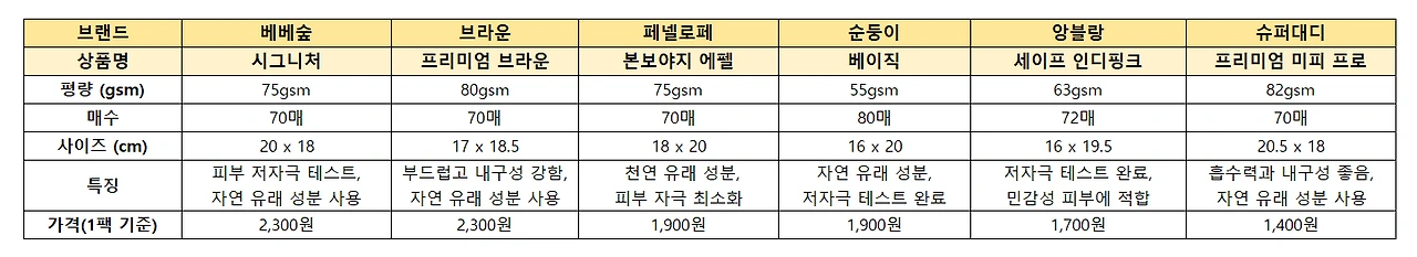 물티슈 비교표2.PNG