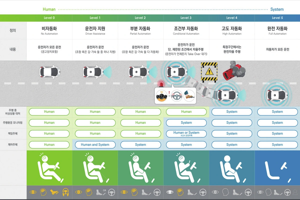 국도교통 과학기술진흥원.PNG