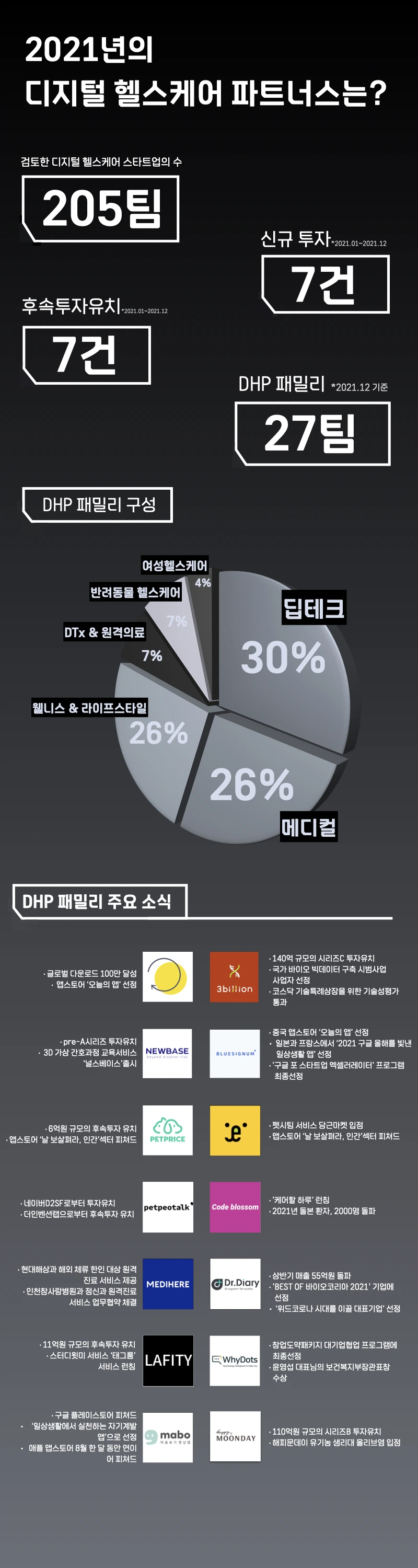 DHP 인포그래픽_12-26.001.jpeg