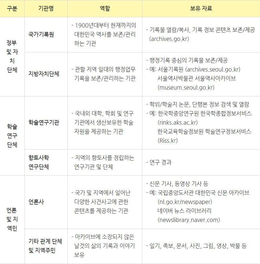 아카이빙 자료검색.JPG