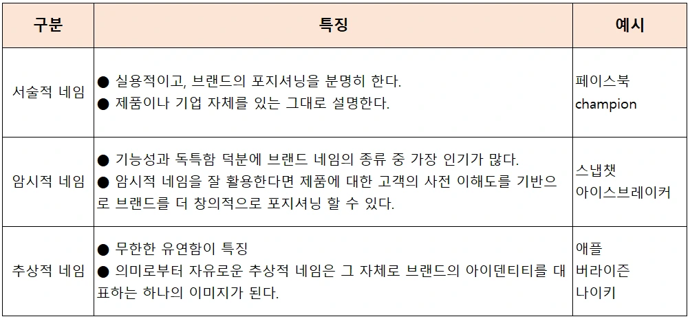 브랜드네임 구조.PNG