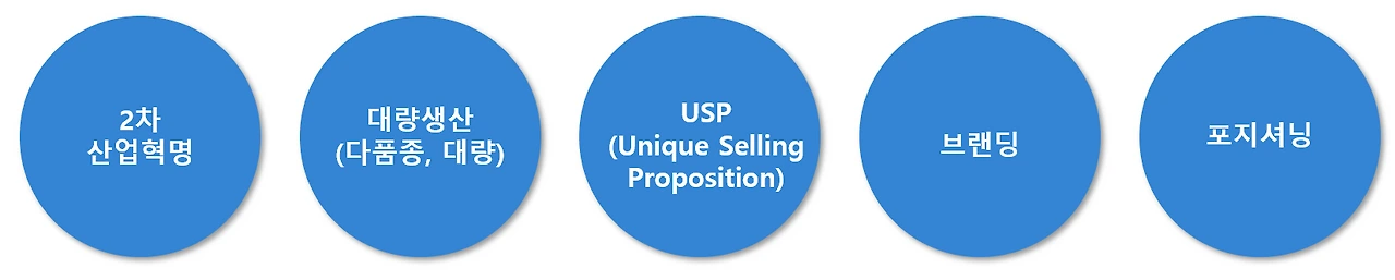 마케팅 흐름.PNG