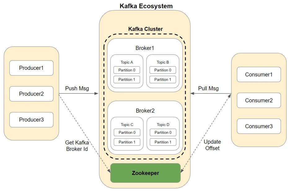 apache-kafka.png?type=w1