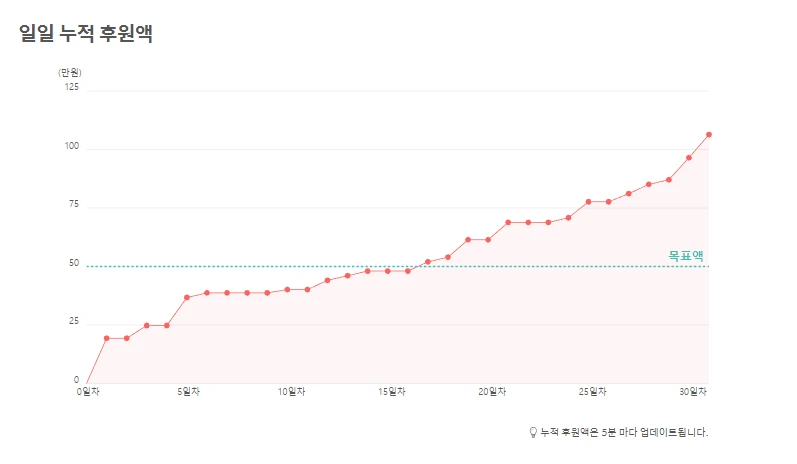 텀블벅 자료 (2).PNG