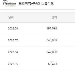 네프콘 통계.PNG