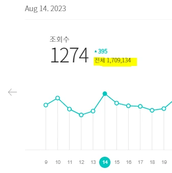 브런치 통계.PNG