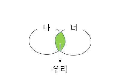 우리 교집합.PNG