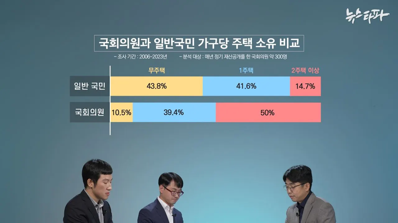 국회의원 자산.jpeg