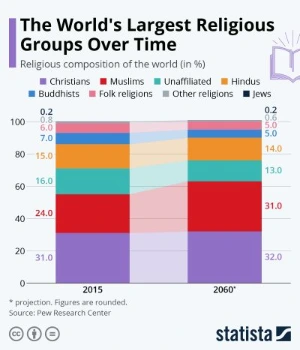 religious-groups-over-time-400x467.jpeg