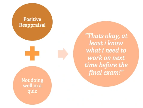 Positive_Reappraisal_example.png?20201018041123