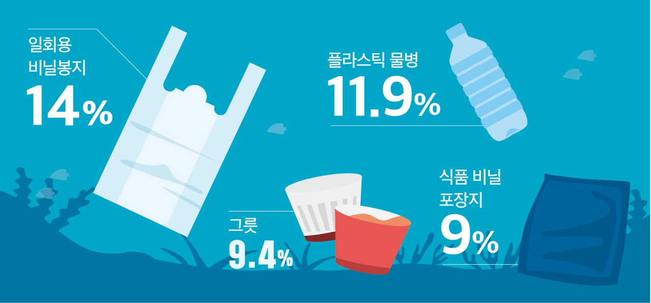 40ddcef0-02_바닷속-플라스틱-.jpeg